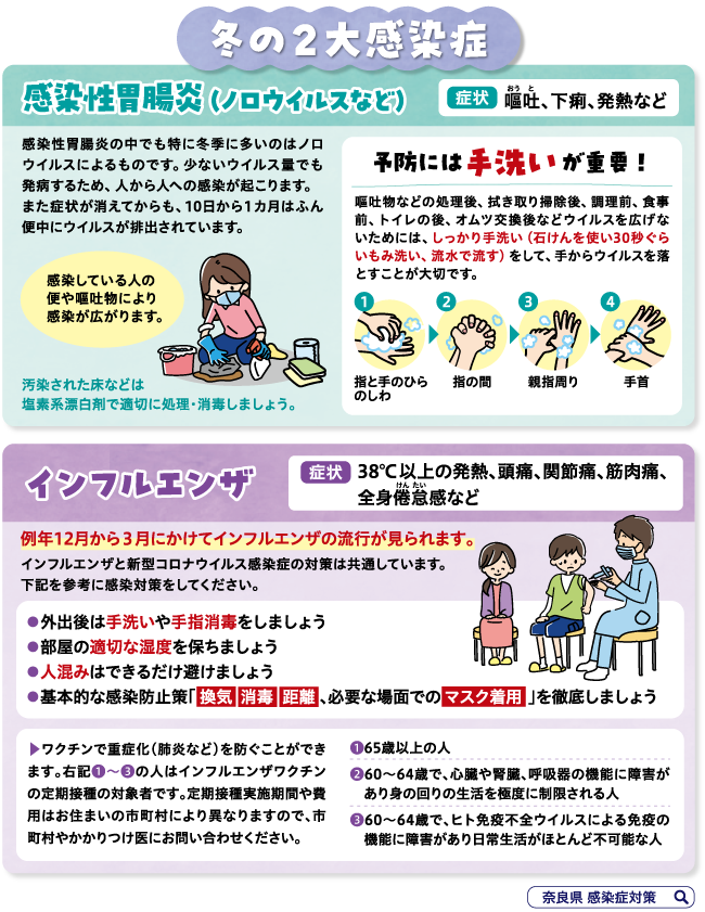 冬の12大感染症