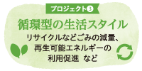 プロジェクト3　循環型の生活スタイル
