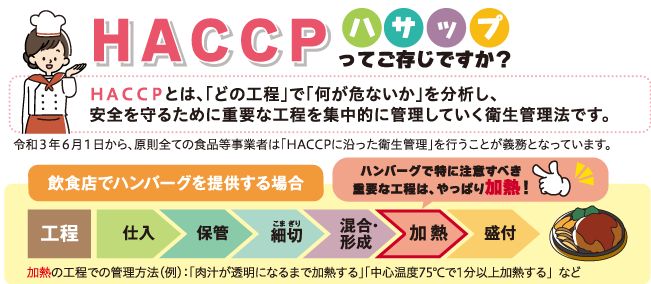 HACCP ハサップってご存じですか？