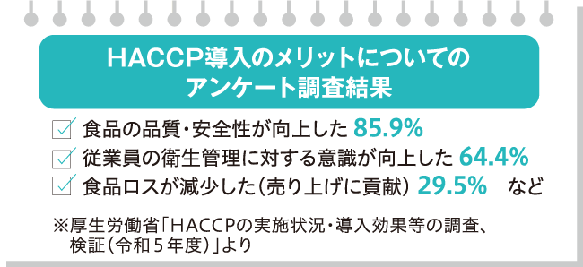 HACCP導入のメリットについてのアンケート調査結果