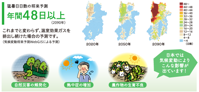 気候変動による奈良県への影響（猛暑日日数の将来予測）