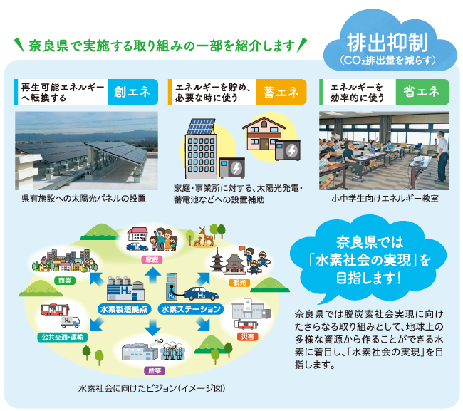 奈良県で実施する取り組みの一部を紹介します