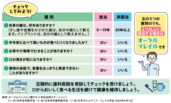 オーラルフレイル　チェックリスト