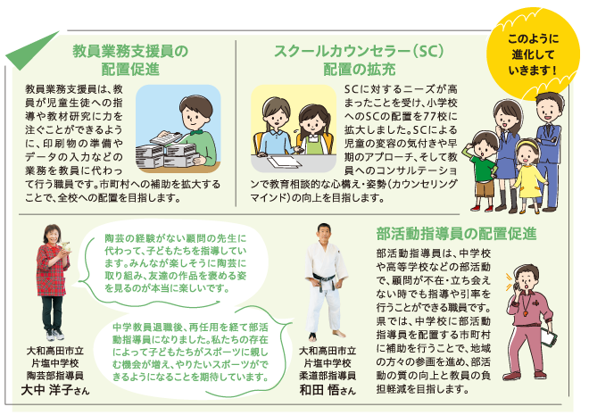 このように進化していきます！