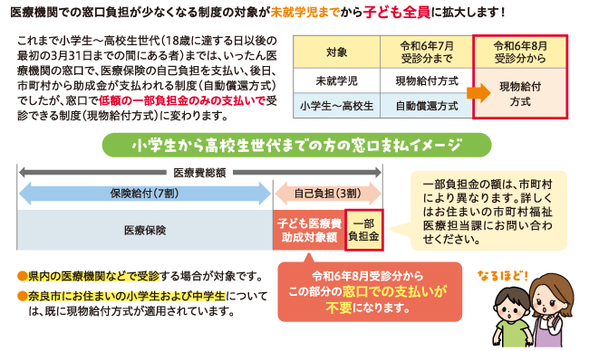 医療機関での窓口負担が少なくなる制度の対象が未就学児までから子ども全員に拡大します！