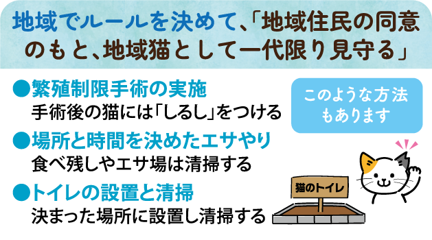 地域でルールを決めて、地域住民の同意のもの、地域猫として一代限り見守る