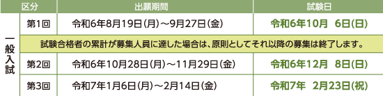 森林作業員学科（1年制）　フォレスター学科（2年制）日程