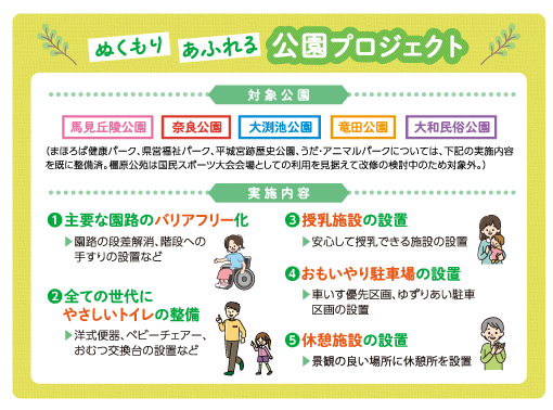 ぬくもりあふれる公園プロジェクト