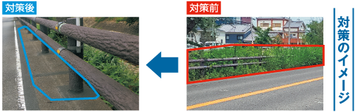 対策のイメージ