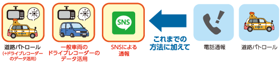 これまでの方法に加えて、これからの取り組みも活用