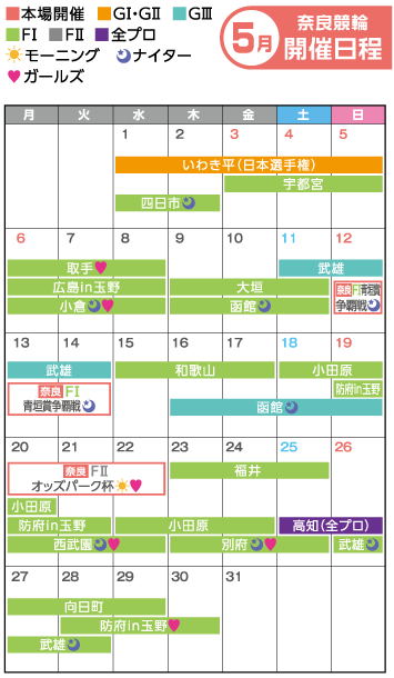 奈良競輪　5月開催日程