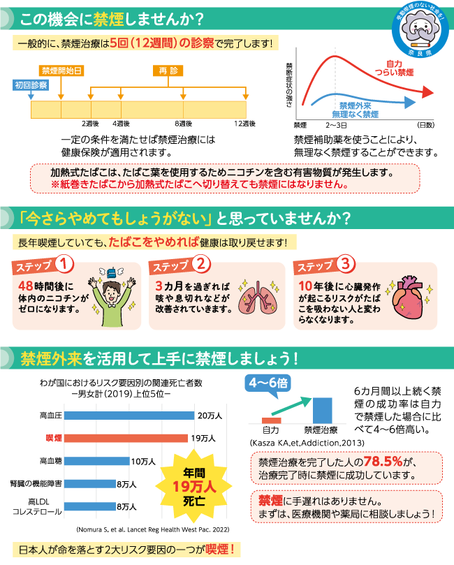 この機会に禁煙しませんか？「今さらやめてもしょうがない」と思っていませんか？禁煙外来を活用して上手に禁煙しましょう！