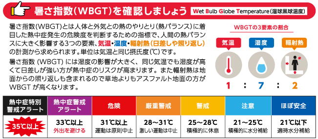 暑さ指数(WBGT)を確認しましょう