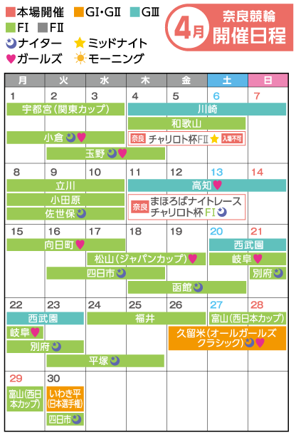 奈良競輪　4月開催日程