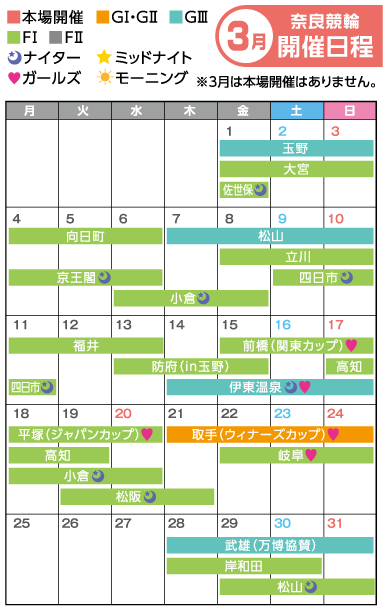 奈良競輪　3月開催日程