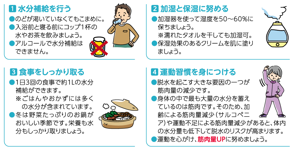 冬の脱水にならないための生活習慣図