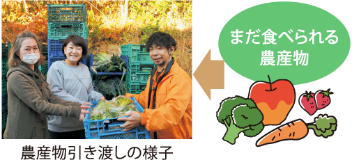 農産物引き渡しの様子