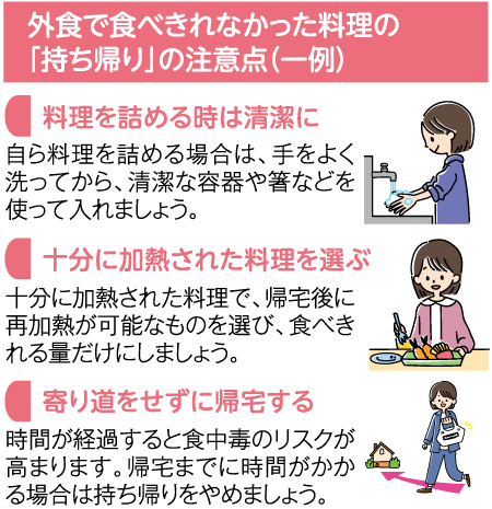 外食で食べきれなかった料理の「持ち帰り」の注意点(一例)