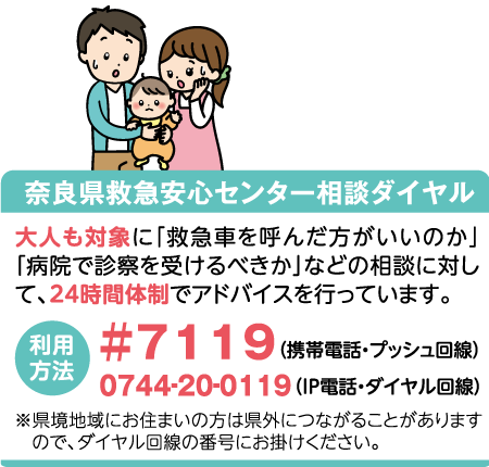 奈良県救急安心センター相談ダイヤル