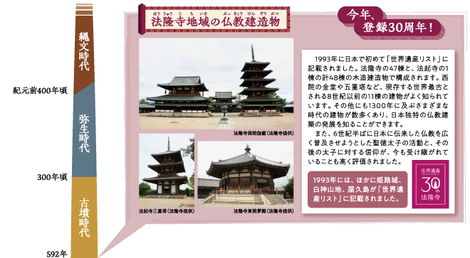 法隆寺地域の仏教建造物