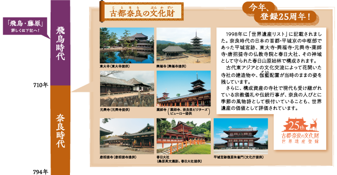 古都奈良の文化財