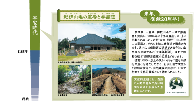 紀伊山地の霊場と参詣道