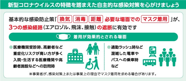 新型コロナウイルスの特徴を踏まえた自主的な感染対策を心がけましょう
