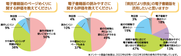 アンケート結果