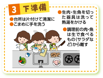 下準備イラスト