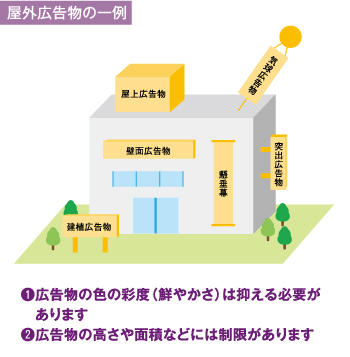 屋外広告物の一例