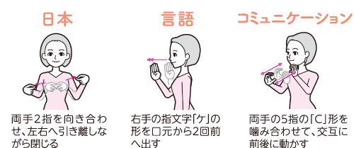 手話イラスト 「日本」両手2指を向き合わせ、左右へ引き離しながら閉じる 他、「言語」、「コミュニケーション」の説明