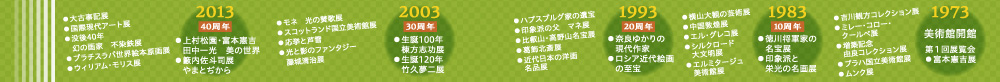 県立美術館年表