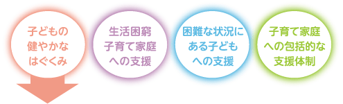 4つの基本的施策