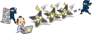 サポート詐欺・フィッシングメール・詐欺サイト