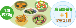 1皿約70g　毎日野菜を＋1皿