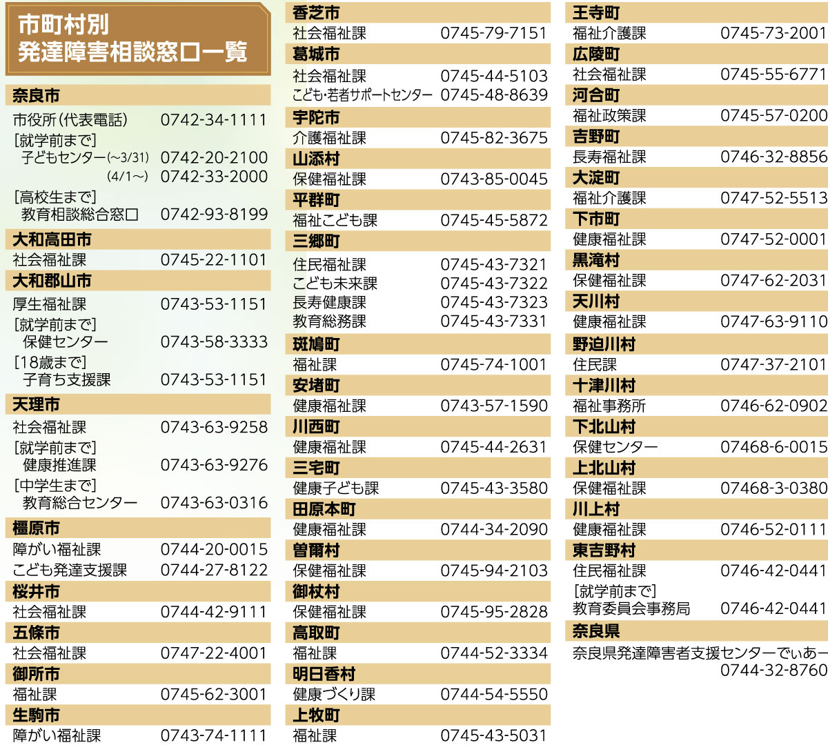 市町村別発達障害相談窓口一覧