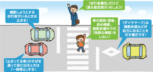 横断歩道の近くを走るときイメージイラスト