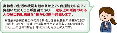 一定以上の所得のある人の窓口負担割合を1割から2割へ見直します