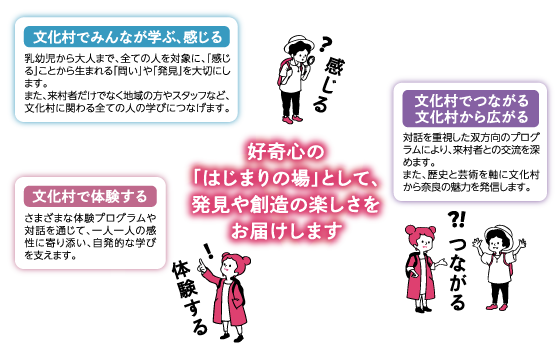 なら歴史芸術文化村の思い