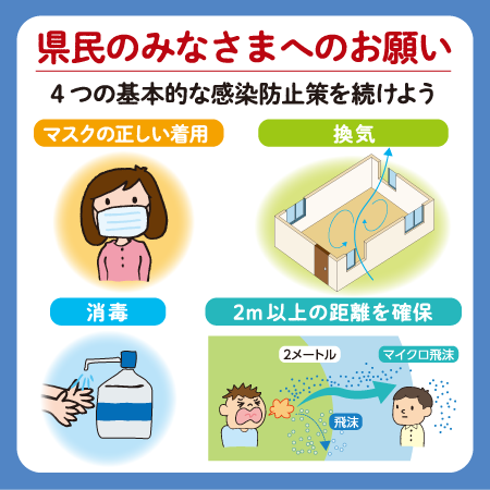 県民のみなさまへのお願い　4つの基本的な感染防止策を続けよう　マスクの正しい着用　換気　消毒　2m以上の距離を確保