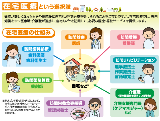 在宅医療という選択肢