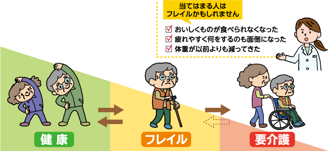 フレイルチェック