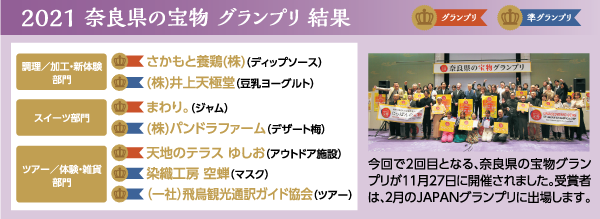 2021奈良県の宝物グランプリ結果