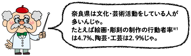 博士「奈良県は文化・芸術活動している人が多いんじゃ。絵画・彫刻の制作の行動者率は4.7%、陶芸・工芸は2.9％じゃ。」
