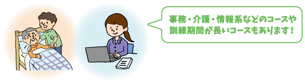 事務・介護・情報系などのコースや訓練期間が長いコースもあります！