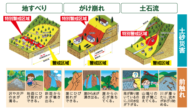 地すべり・がけ崩れ・土石流
