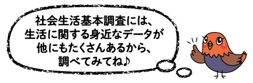 ドリちゃん「社会生活基本調査には、生活に関する身近なデータが他にもたくさんあるから、調べてみてね