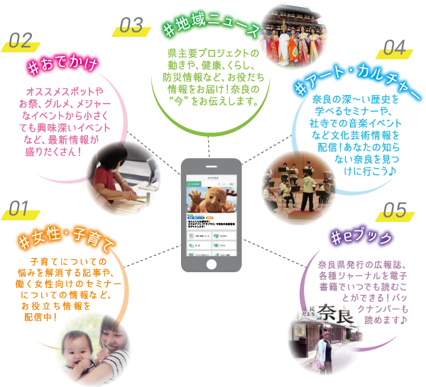 ナラプラスで発信している情報