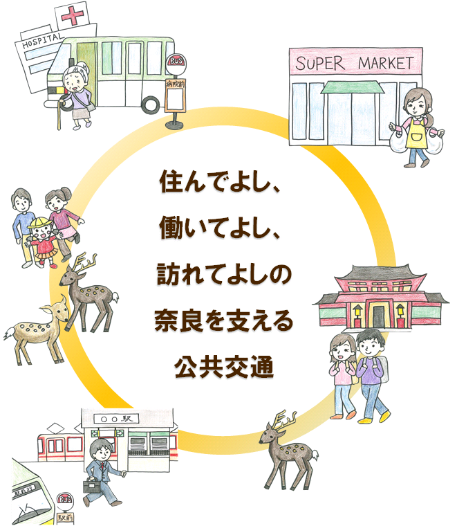 奈良を支える公共交通イラスト