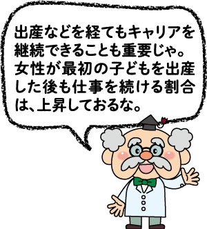 出産などを経てもキャリアを継続できることも重要。女性が最初の子どもを出産した後も仕事を続ける割合は、上昇している。